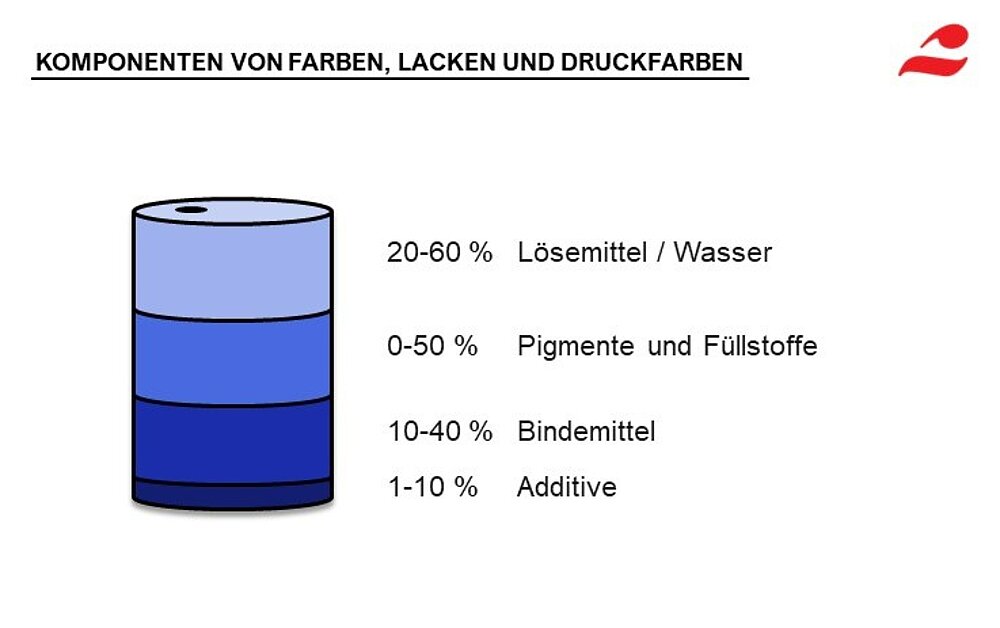 Wie Heißt Der Lack Der Die Farbe ändert www.wirsindfarbe.de