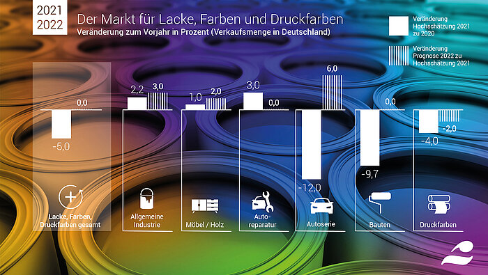 Markt 2021/2022