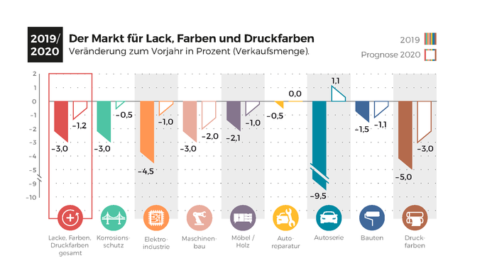 Marktübersicht 2019/2020