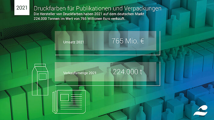 Druckfarben
